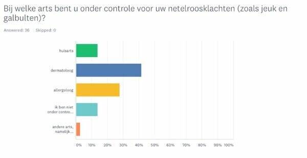 bij-welke-arts bij-welke-arts