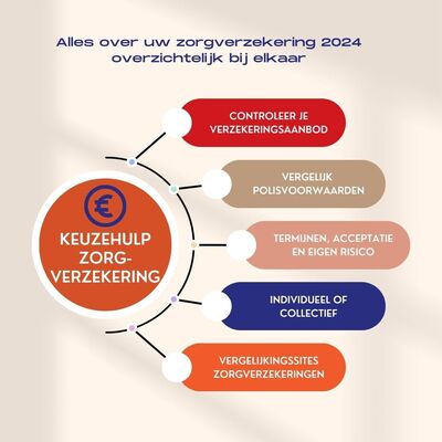 een passende zorgverzekering voor huidpatiënten