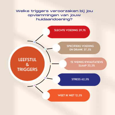 leefstijltriggers leefstijltriggers