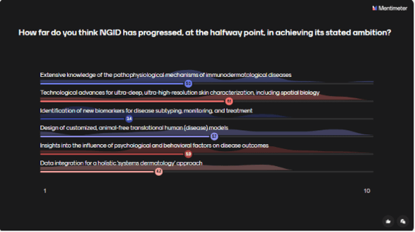 ngid-progress ngid-progress