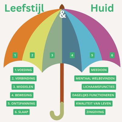 Leefstijl & Huid - het leefstijlroer specfiek gemaakt voor mensen met een huidaandoening Leefstijl & Huid - het leefstijlroer specfiek gemaakt voor mensen met een huidaandoening