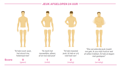 UAS 7 SCORE KAART URTICARIA