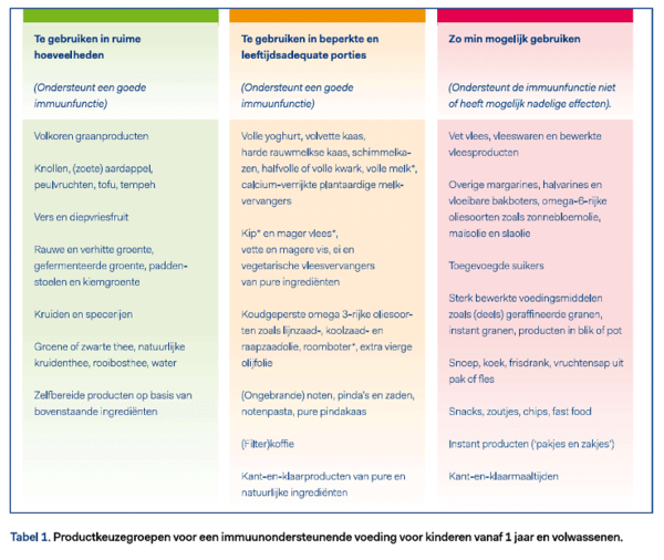 Voeding-ondersteunt-immuunsysteem Voeding-ondersteunt-immuunsysteem