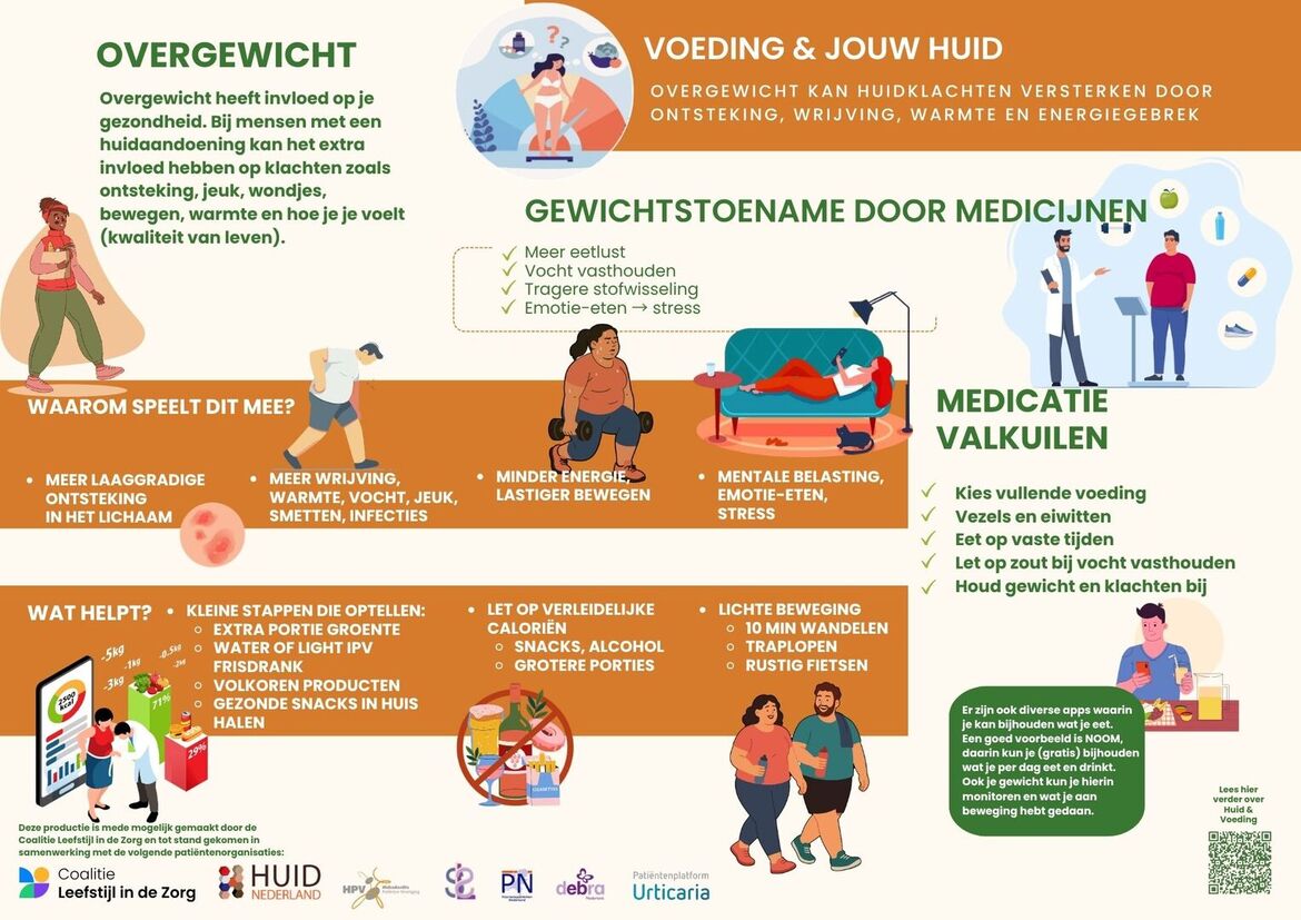 OVERGEWICHT infographics-leefstijl-voeding-jouw-huid