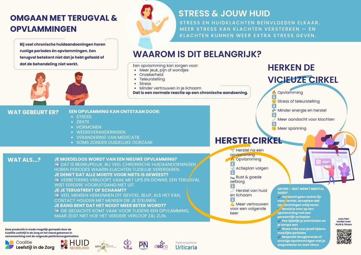 infographic huid en leefstijl - omgaan met terugval en opvlammingen