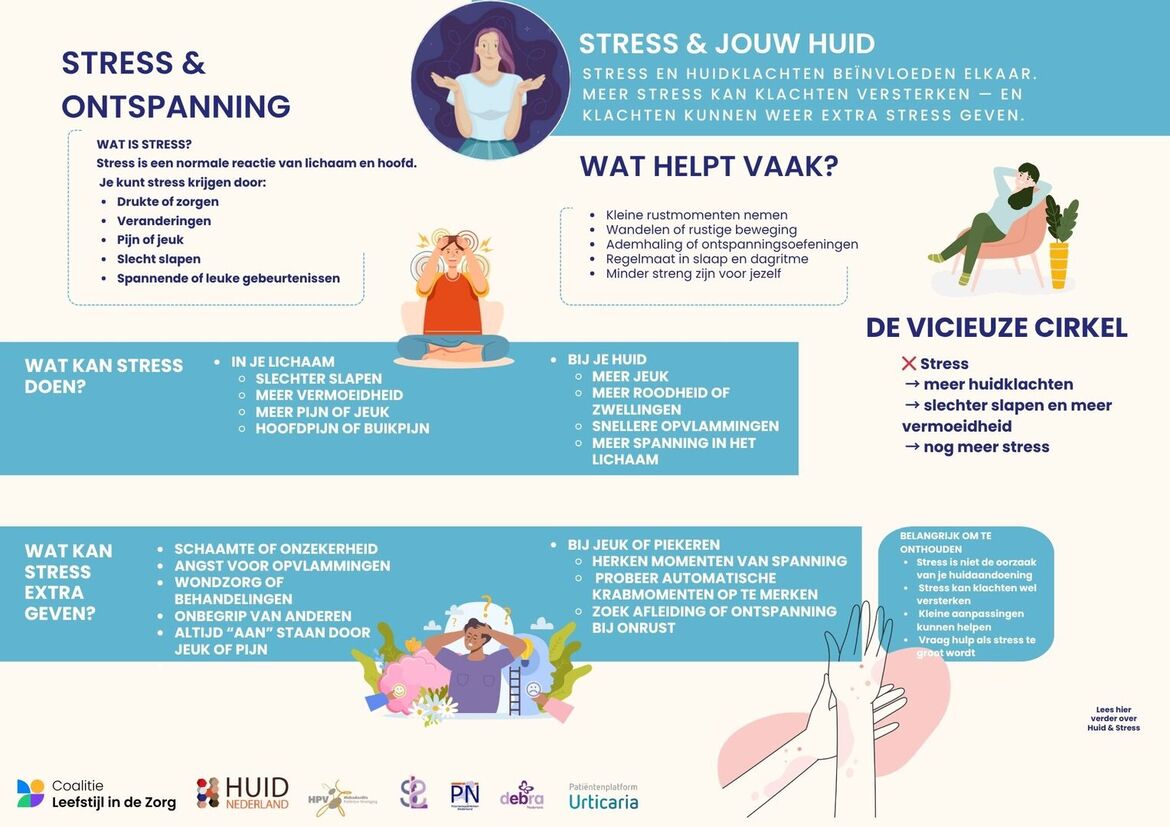 Stress & Ontspanning Stress & Ontspanning