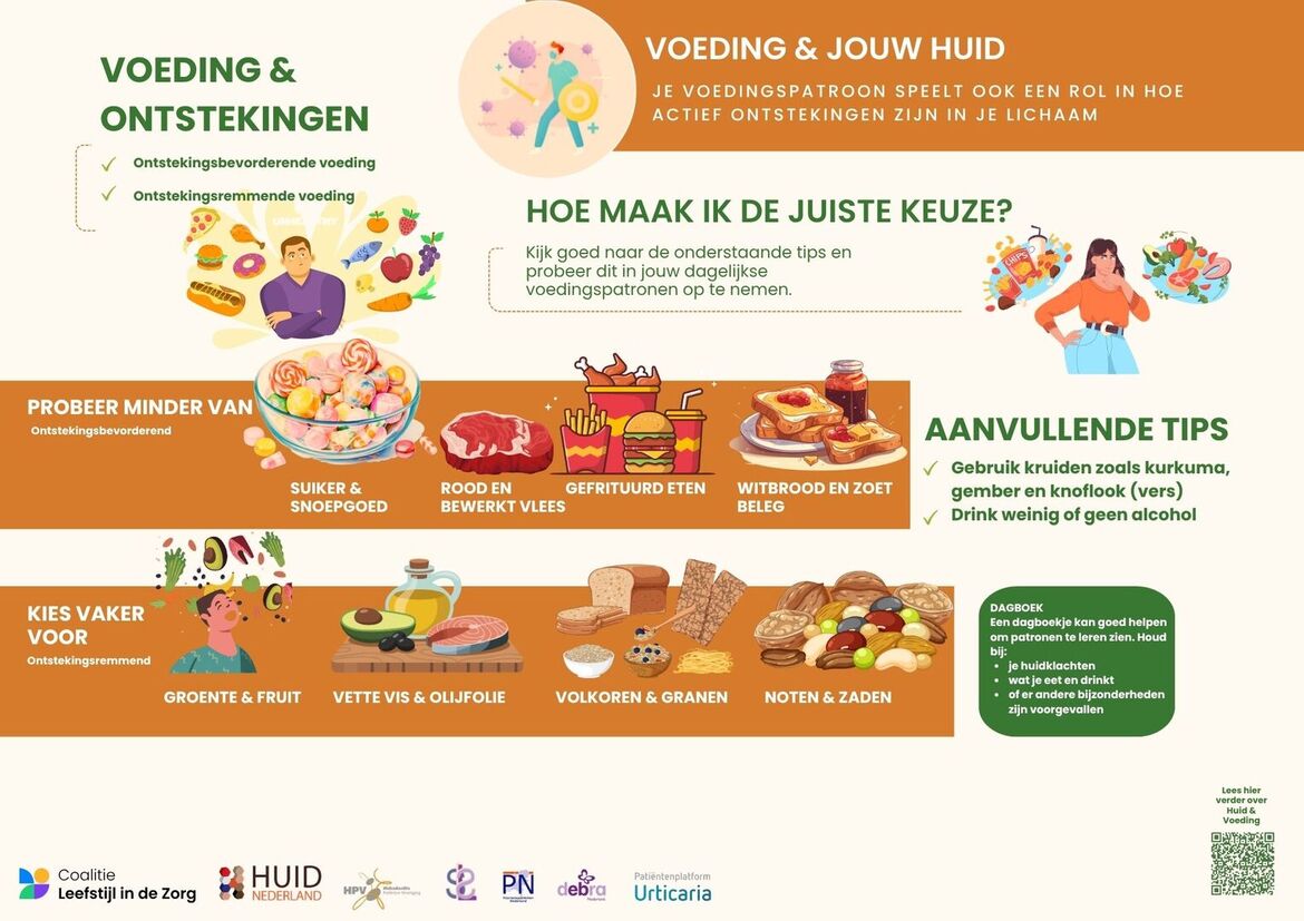 voeding en ontstekingen voeding en ontstekingen